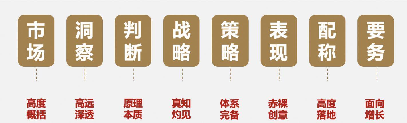 如何策划一个品牌全案:模板、案例及实战