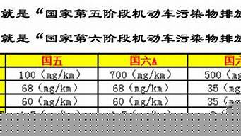 vi跟si的区别（vi和si是什么意思有什么区别）