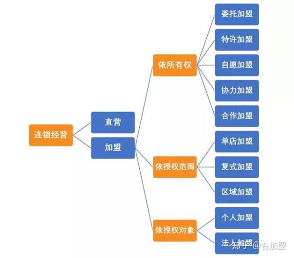 图文店加盟和自己开的区别