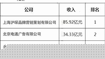 中国广告公司前十名（中国广告公司前十名排名）