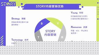 中国四大营销公司（中国四大营销公司是哪四个）