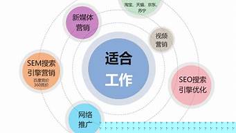 学了电子商务能做什么（学了电子商务能做什么兼职）