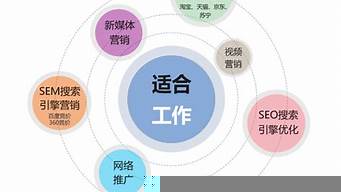 学了电子商务能做什么（学了电子商务能做什么兼职）