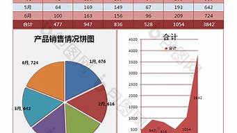 在杭州做什么销售比较好（在杭州做什么销售比较好做）