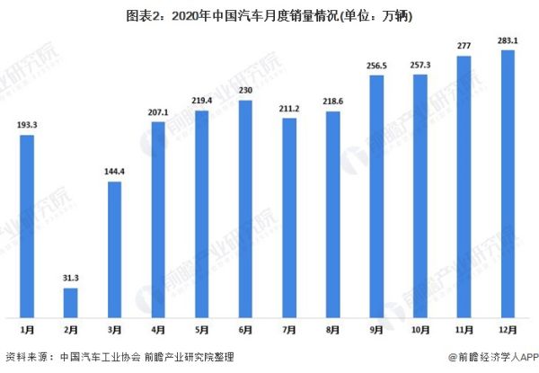 中国汽车市场现状分析（中国汽车市场现状分析报告）
