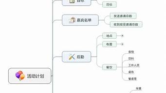 一个好的策划需要什么（一个好的策划需要什么能力）