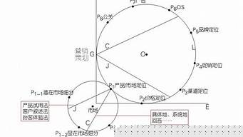 网上市场定位的内容有哪些（网上市场定位的内容有哪些呢）