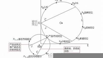 网上市场定位的内容有哪些（网上市场定位的内容有哪些呢）