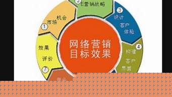 网络营销活动内容包括哪些（网络营销活动内容包括哪些）