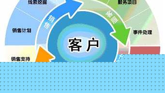 营销活动目的及意义