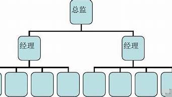 销售团队的组建方案（销售团队的组建方案范文）