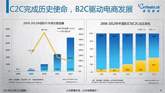 未来电商的发展趋势和方向（未来电商的发展趋势和方向论文）