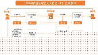 什么是现有的营销模式