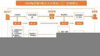 什么是现有的营销模式