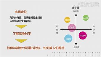 品牌与营销的关系