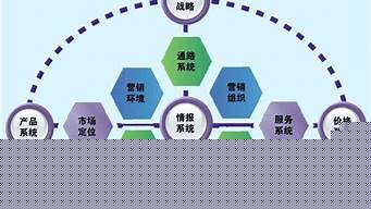 市场营销环境的特征是（市场营销环境包括哪些方面）