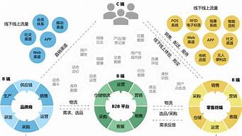 全渠道营销策略分析
