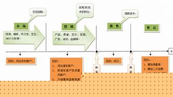 市场营销工作思路和具体措施（市场营销工作思路和具体措施有哪些）