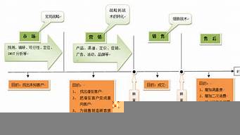 市场营销工作思路和具体措施（市场营销工作思路和具体措施有哪些）