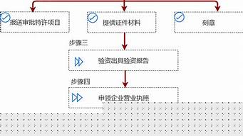 如何注册公司流程和费用（代理注册公司费用）