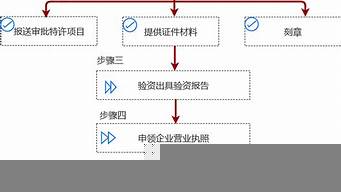 如何注册公司流程和费用（代理注册公司费用）