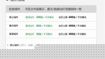 微信投放广告怎么收费