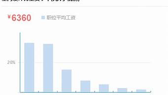 平面设计工资有5000吗