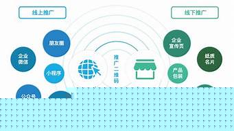 线上引流推广方法（线上引流推广方法有哪些）