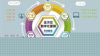 什么是营销策划