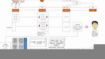 研究问题的途径（研究问题的途径从哪里来）