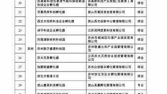 省级孵化器认定标准（省级孵化器认定标准最新）