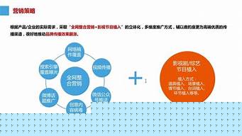 网络营销基本方法（网络营销基本方法有哪些）