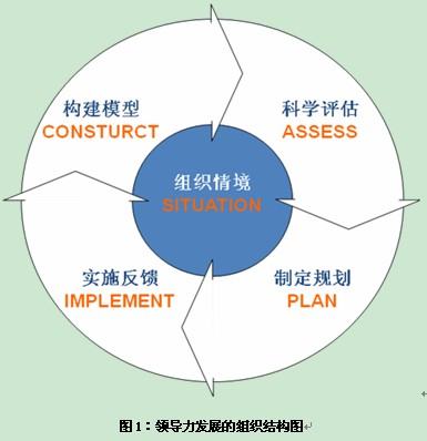 品牌发展的5个阶段