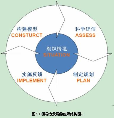 品牌发展的5个阶段