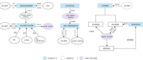 论坛会议策划方案（论坛会议策划方案范文）