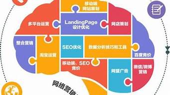 中小企业网络营销的发展现状（中小企业网络营销的发展现状优点）