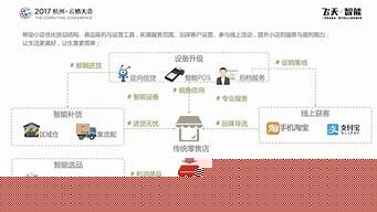零售三要素（网络零售三要素）