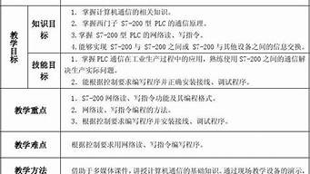 教学简案格式（教学简案格式怎么写）