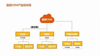 励销云电销系统多少钱（电销系统软件排名）