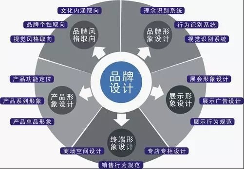 品牌策划是做什么