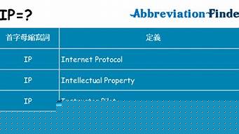 最强ip（最强ip是什么意思）