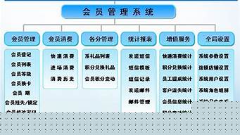 免费好用的会员管理系统（免费好用的会员管理系统有哪些）