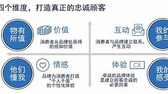 提升顾客满意度5种方法具体（如何提升客户服务满意度）