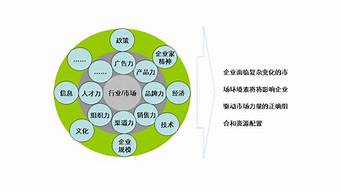 营销分几种类型