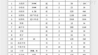 园林绿化养护报价清单（正常绿化养护多少钱一平方）