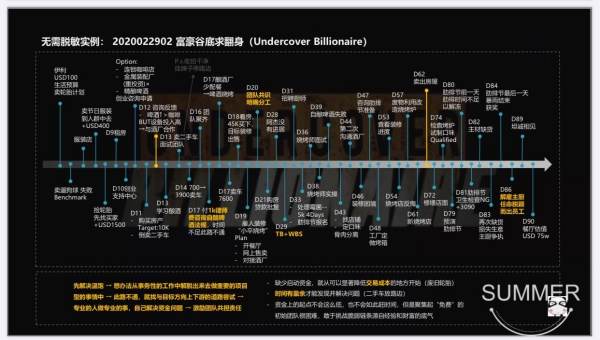 个人ip形象设计（个人ip形象设计说明）