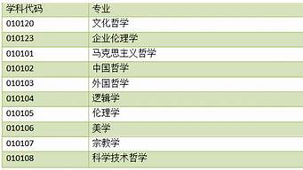 考研有什么专业不考数学（考研有什么专业不考数学的）