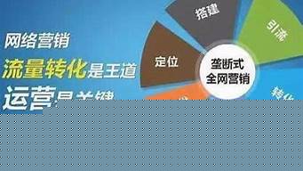 网站链接推广的常见形式（网站链接推广的常见形式包括收费链接）