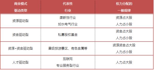 股权设计经典案例（马云股权设计经典案例）