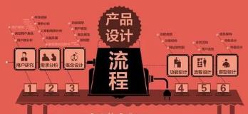 工业设计创意产品（工业设计创意产品图片）